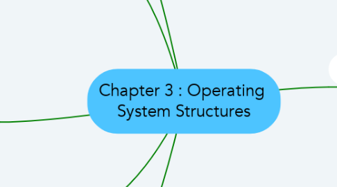 Mind Map: Chapter 3 : Operating  System Structures