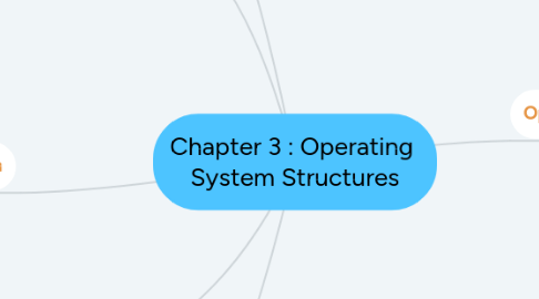 Mind Map: Chapter 3 : Operating System Structures