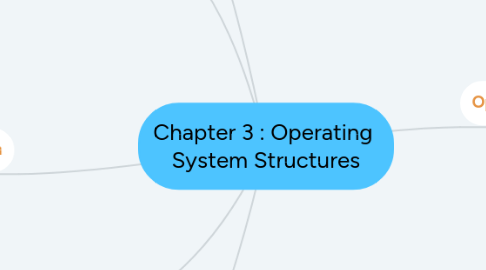 Mind Map: Chapter 3 : Operating  System Structures