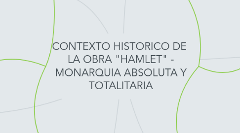 Mind Map: CONTEXTO HISTORICO DE  LA OBRA "HAMLET" - MONARQUIA ABSOLUTA Y TOTALITARIA