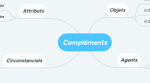 Mind Map: Compléments