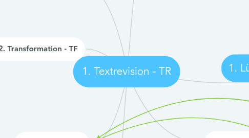 Mind Map: 1. Textrevision - TR