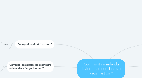 Mind Map: Comment un individu devient-il acteur dans une organisation ?