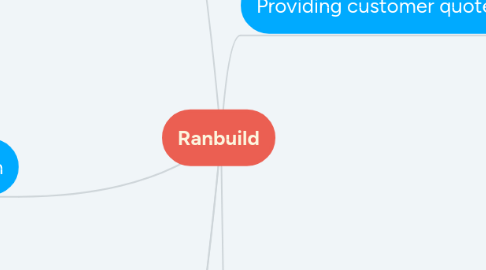 Mind Map: Ranbuild