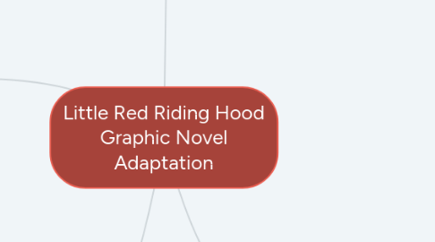 Mind Map: Little Red Riding Hood Graphic Novel Adaptation