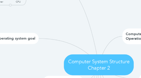 Mind Map: Computer System Structure Chapter 2
