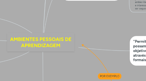 Mind Map: AMBIENTES PESSOAIS DE APRENDIZAGEM