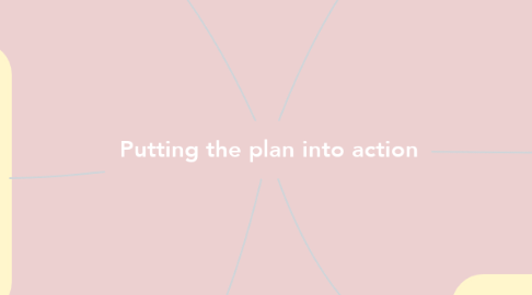 Mind Map: Putting the plan into action
