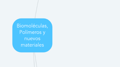 Mind Map: Biomoléculas, Polímeros y nuevos materiales