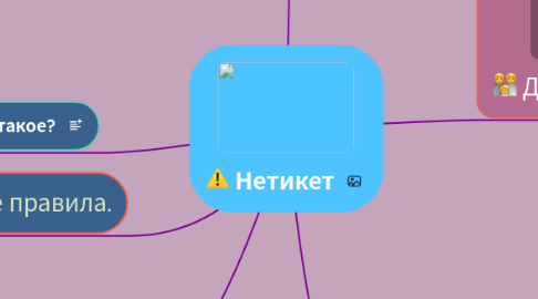 Mind Map: Нетикет