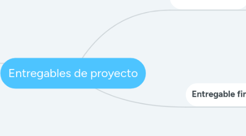 Mind Map: Entregables de proyecto