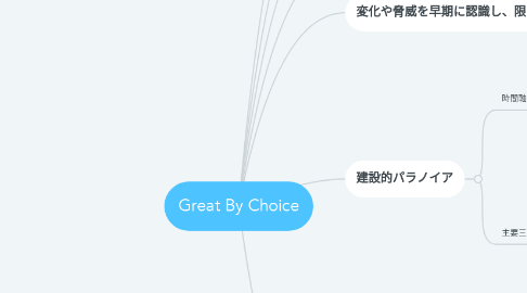 Mind Map: Great By Choice
