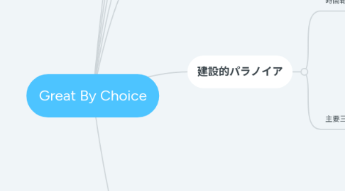 Mind Map: Great By Choice