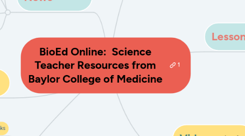 Mind Map: BioEd Online: Science Teacher Resources from Baylor College of Medicine