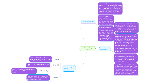 Mind Map: Bottled Water is Dangerous to Earth