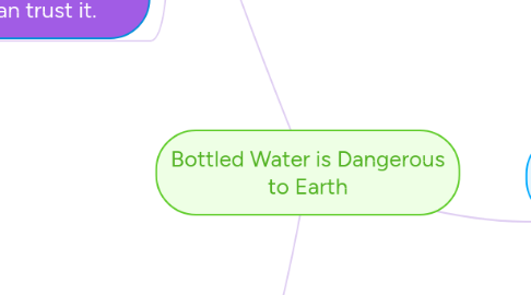 Mind Map: Bottled Water is Dangerous to Earth