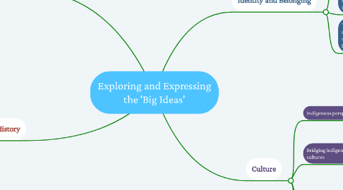 Mind Map: Exploring and Expressing the 'Big Ideas'