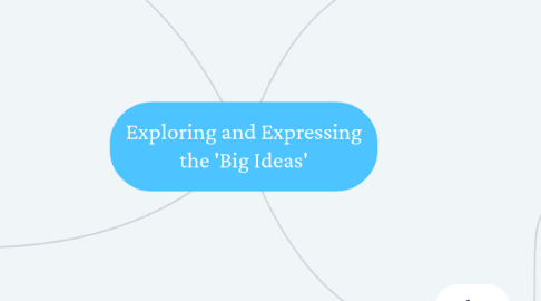 Mind Map: Exploring and Expressing the 'Big Ideas'