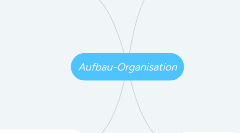 Mind Map: Aufbau-Organisation