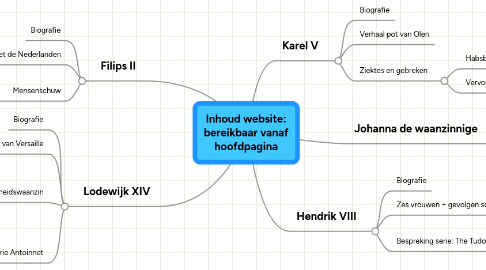 Mind Map: Inhoud website: bereikbaar vanaf hoofdpagina