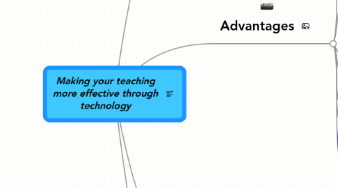 Mind Map: Making your teaching more effective through technology