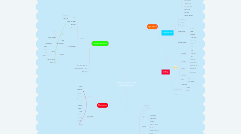 Mind Map: D&M Dog's Vision and values Statement