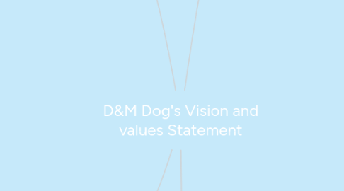 Mind Map: D&M Dog's Vision and values Statement