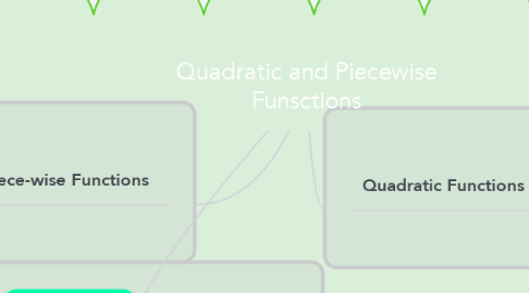 Mind Map: Quadratic and Piecewise Funsctions