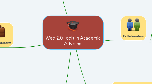 Mind Map: Web 2.0 Tools in Academic Advising