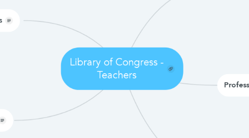 Mind Map: Library of Congress - Teachers