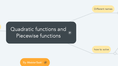 Mind Map: Quadratic functions and Piecewise functions