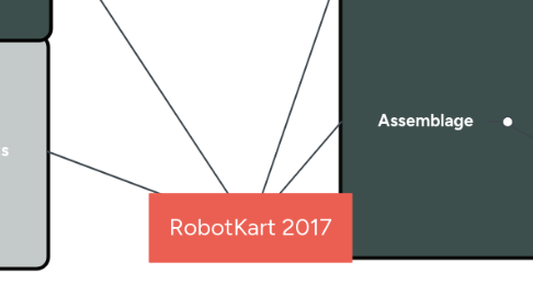 Mind Map: RobotKart 2017