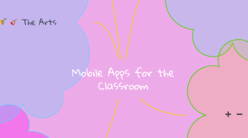 Mind Map: Mobile Apps for the Classroom