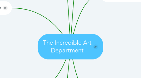 Mind Map: The Incredible Art Department