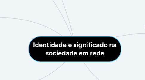 Mind Map: Identidade e significado na sociedade em rede