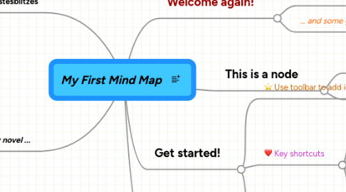 Mind Map: My First Mind Map