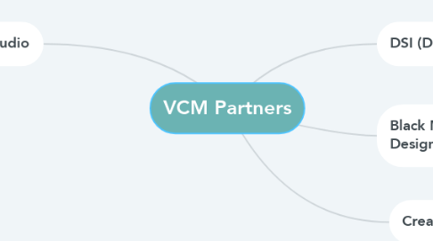 Mind Map: VCM Partners