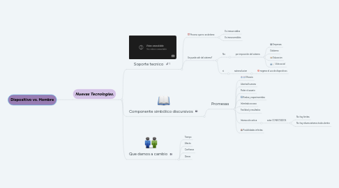 Mind Map: Dispositivo vs. Hombre