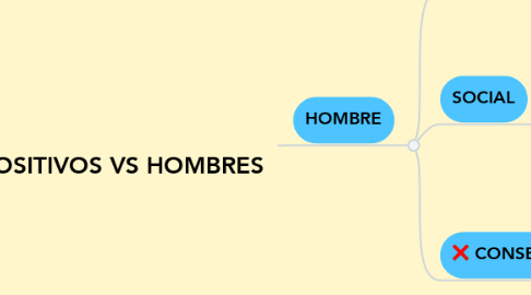 Mind Map: DISPOSITIVOS VS HOMBRES