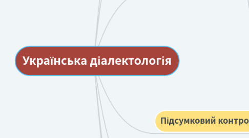 Mind Map: Українська діалектологія