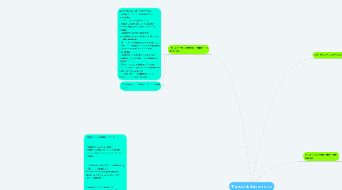 Mind Map: Tratados de libre comercio