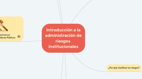 Mind Map: Introducción a la administración de riesgos institucionales