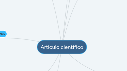 Mind Map: Articulo científico