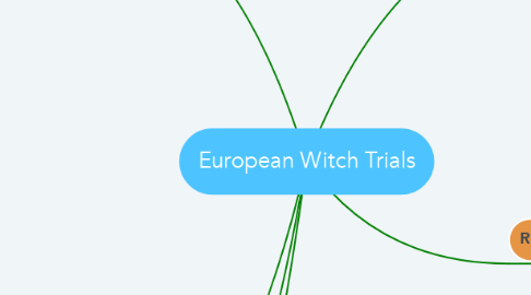 Mind Map: European Witch Trials