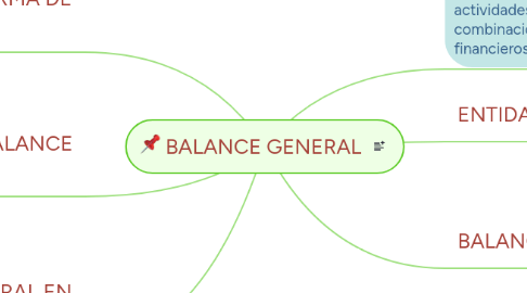 Mind Map: BALANCE GENERAL