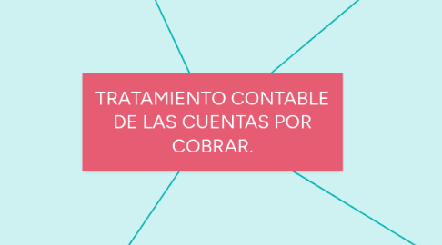 Mind Map: TRATAMIENTO CONTABLE DE LAS CUENTAS POR COBRAR.