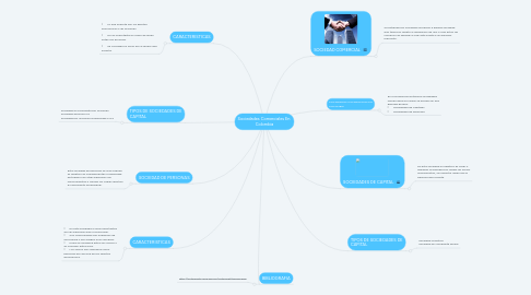 Mind Map: Sociedades Comerciales En  Colombia