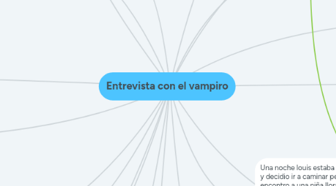 Mind Map: Entrevista con el vampiro