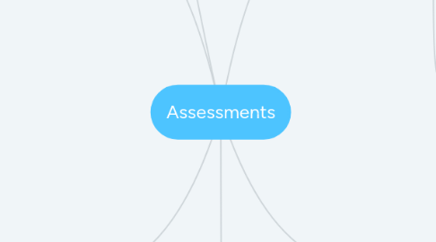 Mind Map: Assessments