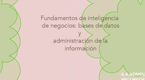 Mind Map: Fundamentos de inteligencia  de negocios: bases de datos y  administración de la información